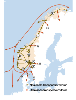 Figur 10.3 Nasjonale og utenlands transportkorridorer