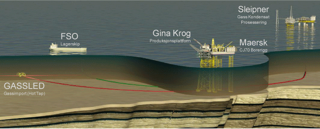 Figur 2.1 Skisse over planlagt utbyggingsløsning.