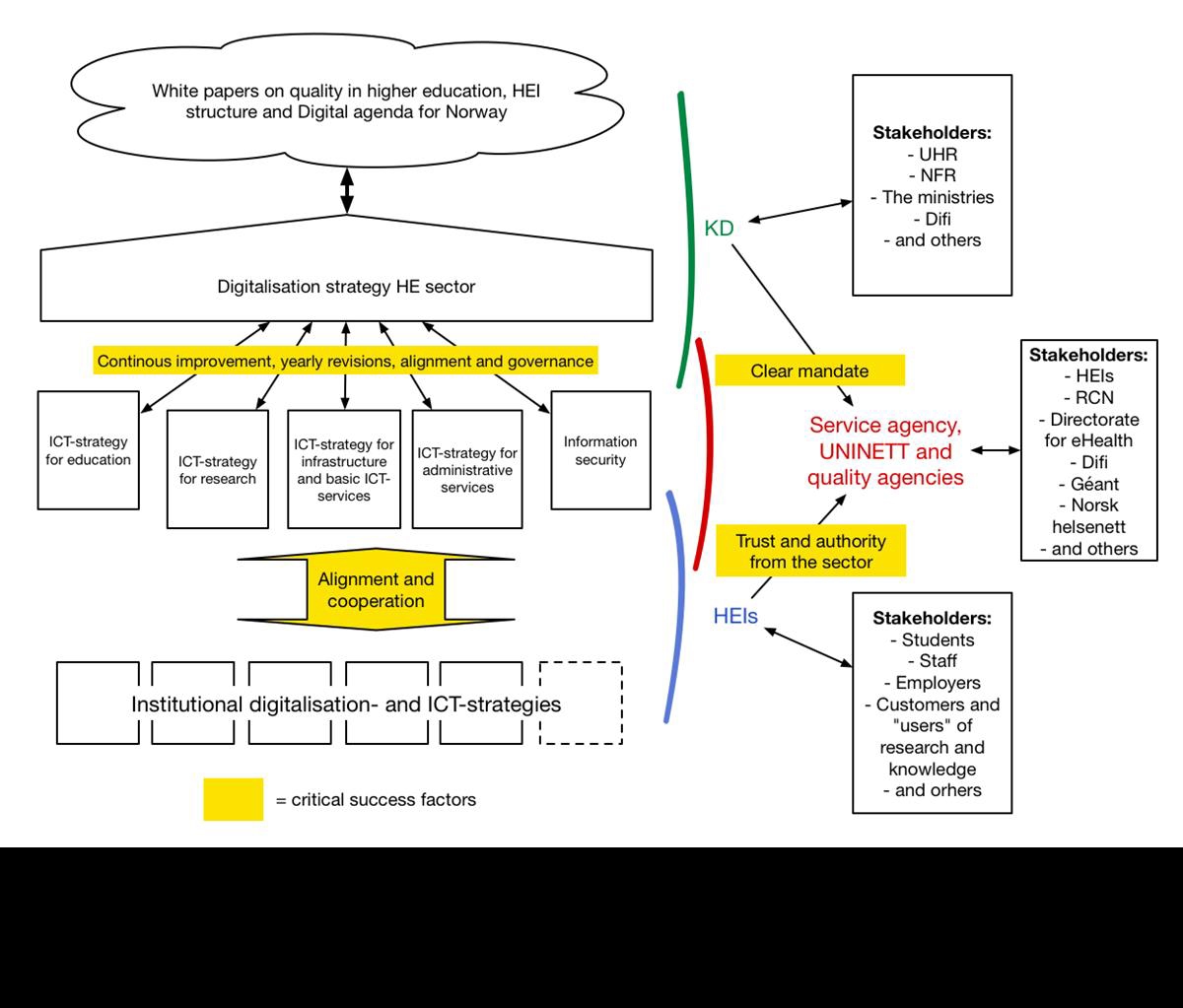 C:\Users\KD10448\AppData\Local\Microsoft\Windows\INetCache\Content.Outlook\V0R1PW59\Framework Digitalisation Strategy.png