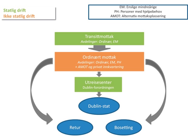Figur 3.1 Illustrasjon – utvalgets forslag