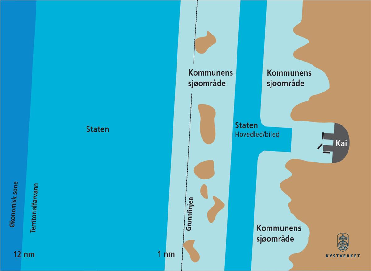 Illustrasjon som viser geografisk fordeling av ansvar og myndighet i sjø.