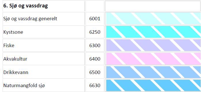Tegneregler for sjøområder i regional plan.
