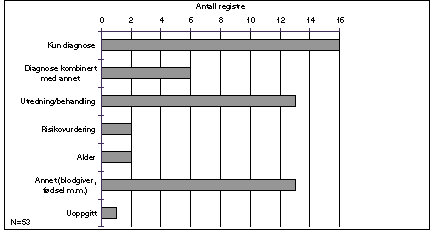 Figur Kriterium for å inkludere enheter