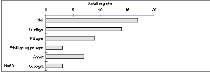 Figur Melding fra fagmiljøene