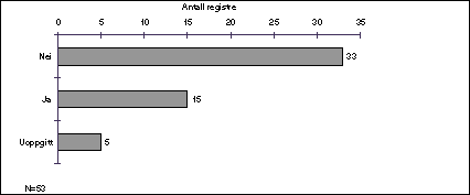 Figur Rapportering direkte fra de 3 registrerte