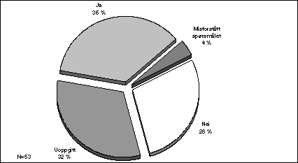 Figur Benyttes offisielt kodeverk