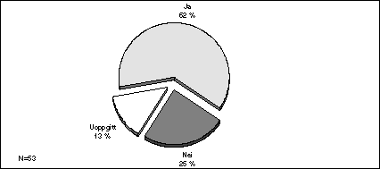 Figur Rutiner for kvalitetssjekk av data