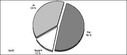 Figur Systematisk oppdatering av register
