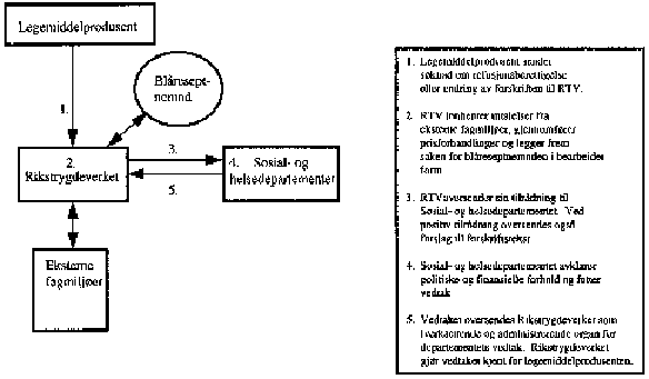 Figur 9.4 Modell 1: Rikstrygdeverket som utredende instans