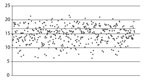 Figur 6.1 Gruppestorleik 2: kommunar over og under landsgjennomsnittet, grunnskole
