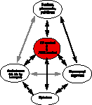 Figur 4.1 Medisinsk nødmeldetjeneste