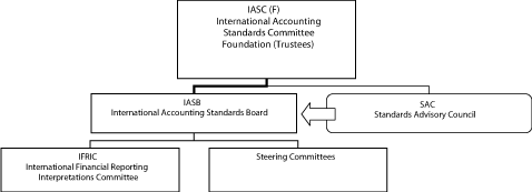 Figur 2-1 Skjematisk fremstilles av organiseringen.
