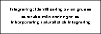Figur 2.2 Integrering på gruppenivå – finner sted som
 strukturtilpasning i samfunnet.