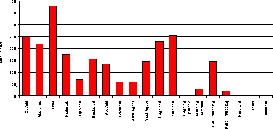 Figur I.12 Vietnamesisktalende fordelt på fylker 1993