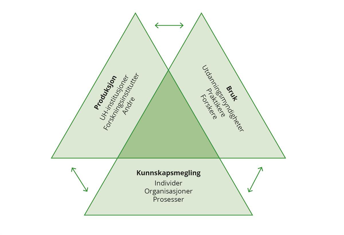 Et bilde som inneholder tekst, diagram

KI-generert innhold kan være feil.