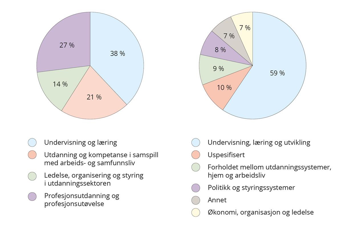 Et bilde som inneholder tekst, diagram, sirkel, skjermbilde