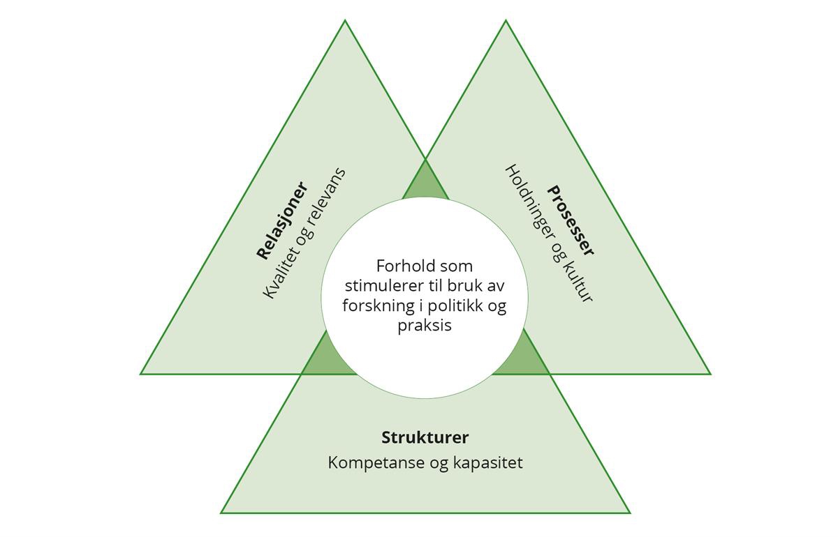 Et bilde som inneholder tekst, diagram, Font, sirkel