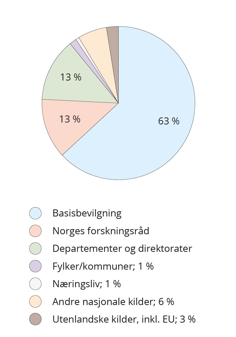 Et bilde som inneholder tekst, diagram, skjermbilde, sirkel