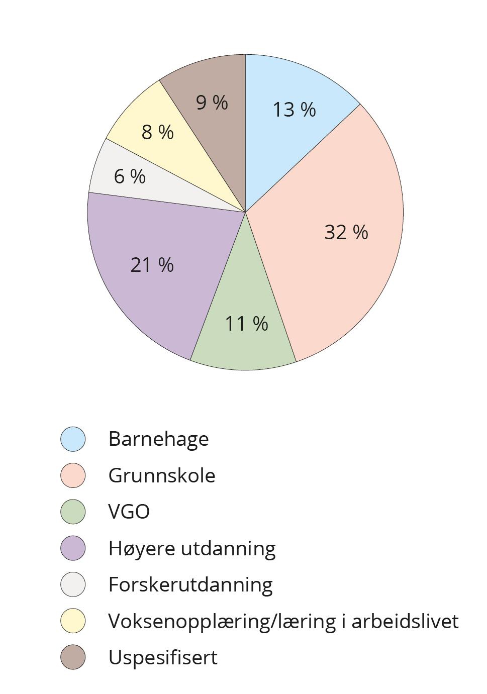 Et bilde som inneholder tekst, diagram, skjermbilde, sirkel