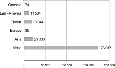 Figur 8.3 Viser geografisk fordeling av forbruket i 2003 (i 1000 kr).