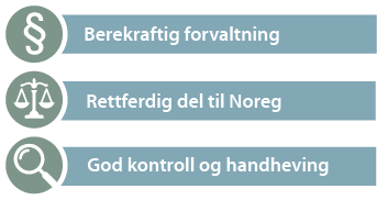 Figur 3.1 Måla for det internasjonale fiskerisamarbeidet
