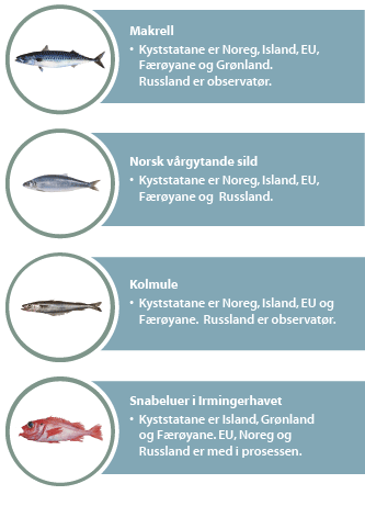 Figur 3.3 Oversikt over kyststatsavtalane der Noreg deltek
