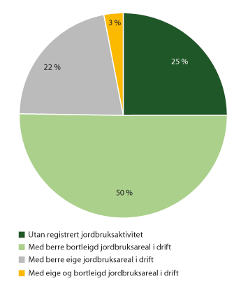Figur 3.4 Landbrukseigedommar med minst 5 dekar eigd jordbruksareal, 2017
