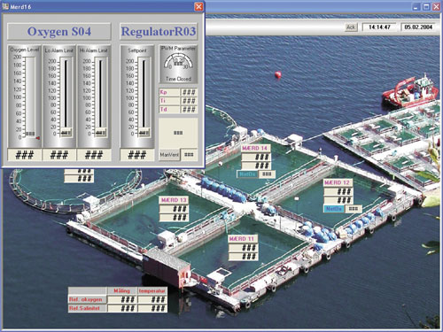 Figur 5.8 Datamaskinen overvåker og styrer oksygentilsetningen i et havbruksanlegg.
