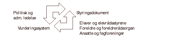 Figur 5.1 Kvalitetsarbeid i Klepp