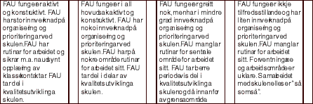 Figur 5.2 Vurderingsoppsett FAU