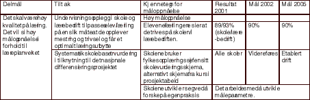 Figur 5.5 Eksempel på kvalitetskriterier