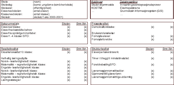 Figur 6.1 Eksempel på en grunnskoles internettside i Kvalitetsportalen