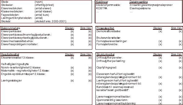 Figur 6.2 Eksempel på en videregående skoles internettside i Kvalitetsportalen