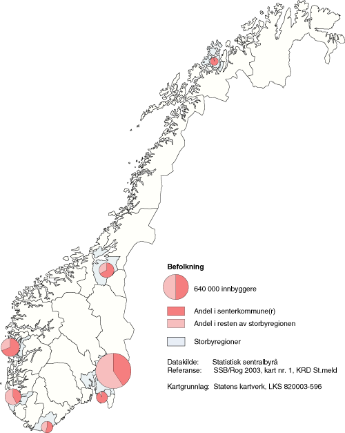 Figur 1.1 Storbyregioner, befolkning 2002