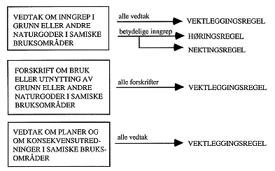 Figur 8.1 Samlet oversikt over forslagene
