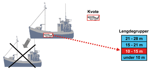 Figur 4.3 Strukturfond
