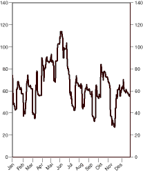 Figur 2.1 Utviklinga i statens kontantbehaldning 20021. Mrd. kroner
