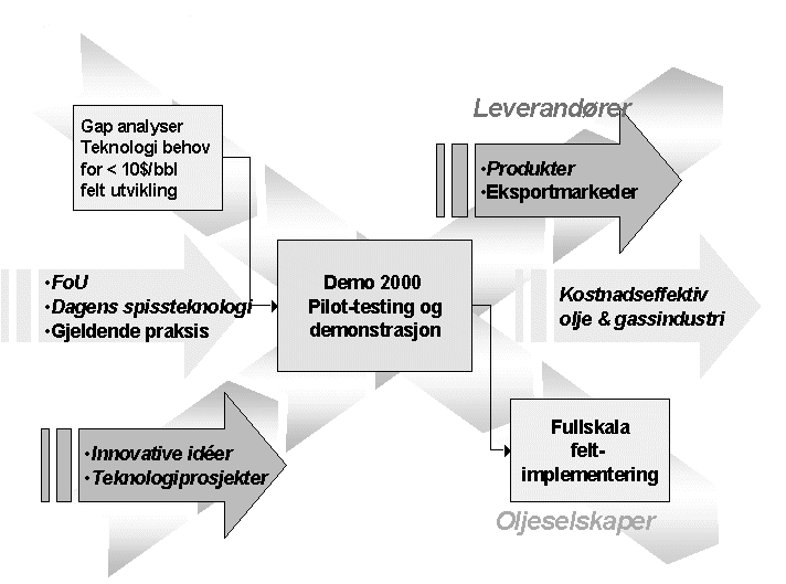 Figur 6-5 Demo 2000 - systemskisse