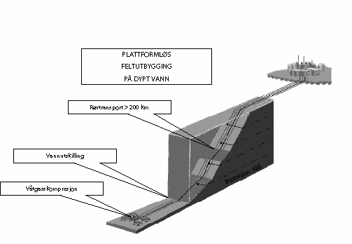 Figur 7-3 Kvalifisering av teknologielementer for plattformfrie utbyggingskonsepter