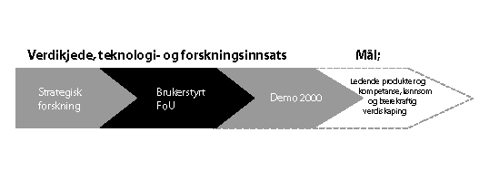Figur 7-7 Verdikjede for teknologi- og forskningsinnsatsen i oljesektoren