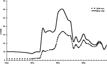 Figur 9-1 Prisutvikling for olje, datert Brent, 1960 - 1999