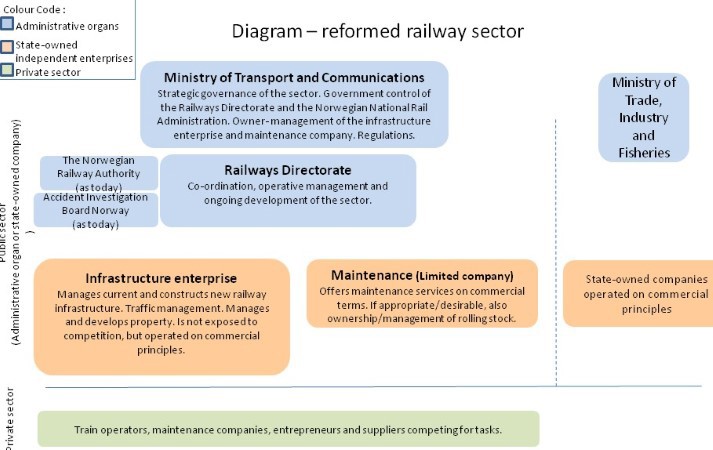 railway after reform