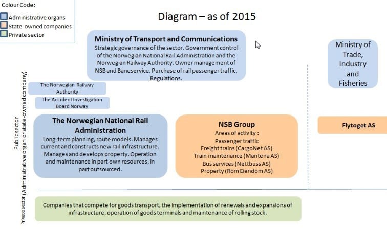 railway as of today figure