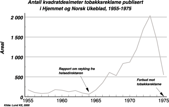 Figur 6.5 Avkobling med Blue Master.
  J.L.
 Tiedemanns tobaksfabrik, 1956. Tidlig kvinnerøyking var
 forbeholdt de eksentriske.