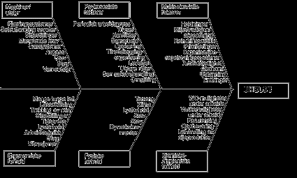 Figur 10.3 Fig. 10.3.: