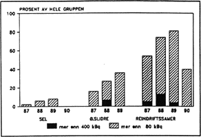 Figur 11.2 Fig. 11.2.