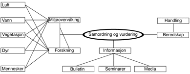 Figur 11.3 Fig. 11.4.