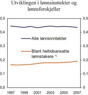 Figur 4.6 1 Se note 3 over