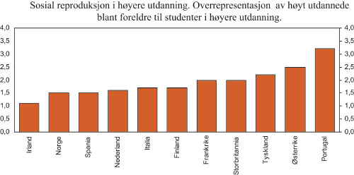 Figur 9.4 1 For Norge og Storbritannia gjelder det den
 av foreldrene med hhv høyest utdanning og inntekt, for øvrige
 land gjelder det fedrene.