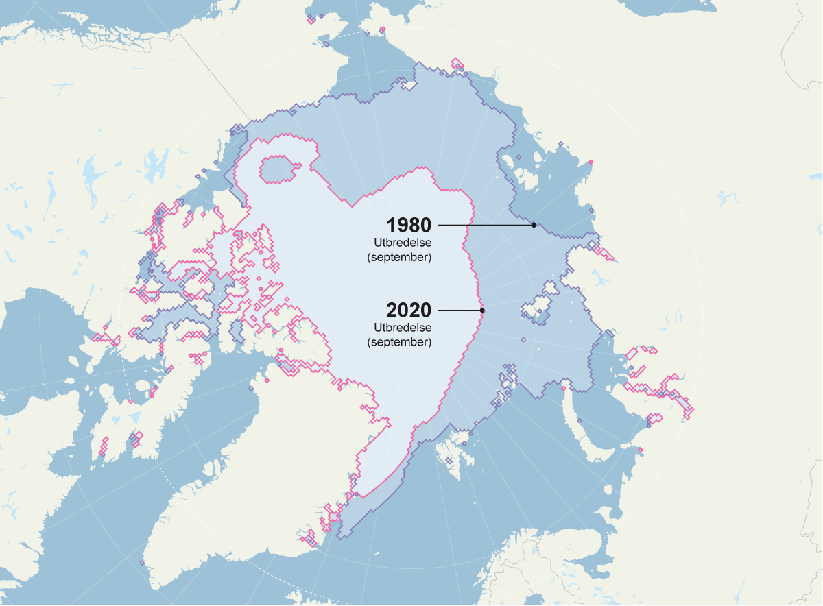Figur 7.3 Temperaturøkningen i Arktis skjer raskere enn i resten av verden. Utbredelsen av havis i Arktis har nådd sitt laveste nivå siden 1850. De neste 20 årene forventes oppvarmingen av Arktis å skje 2 - 3 ganger så raskt som i verden for øvrig. Figuren vis...